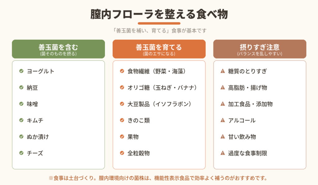 膣内フローラを整える食べ物